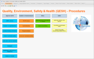 QESH software voor de Chemie