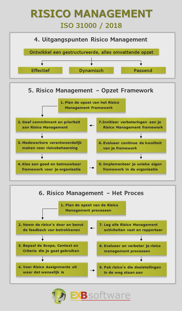 ISO 31000 / 2018