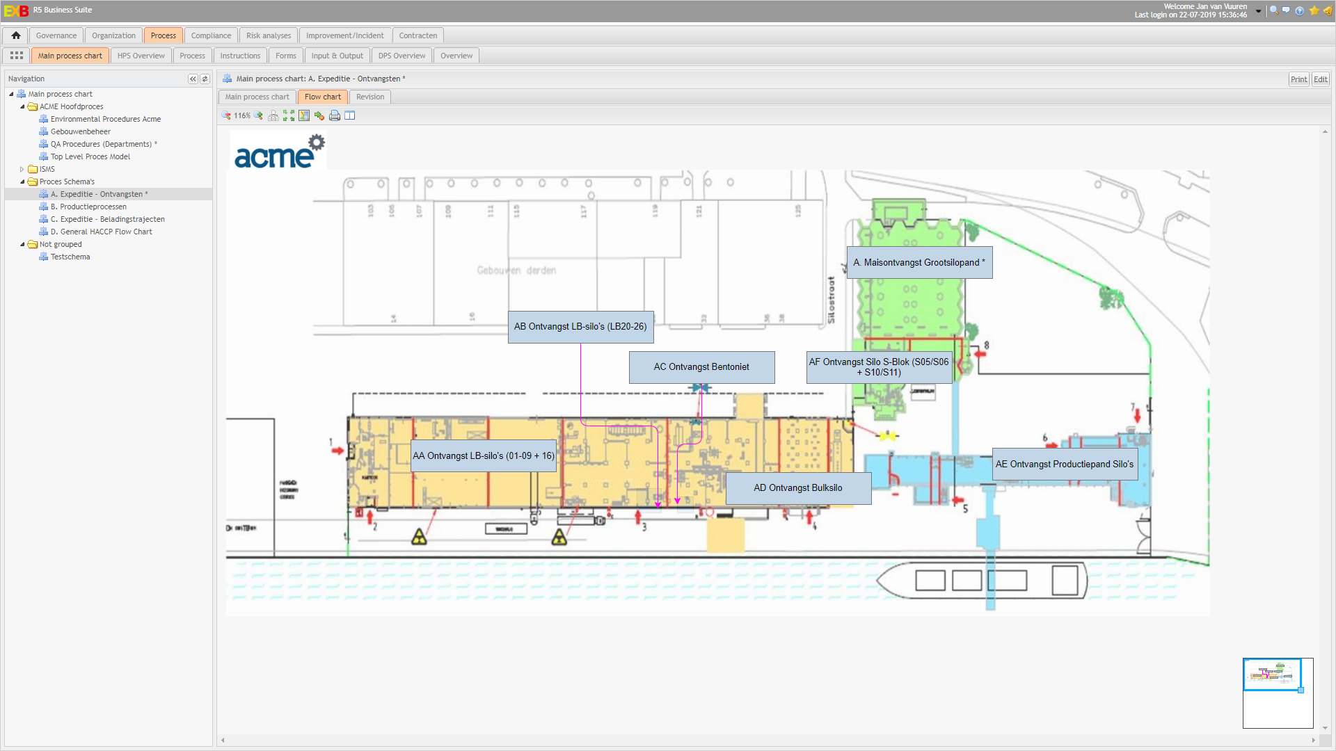 Business Process - EXB