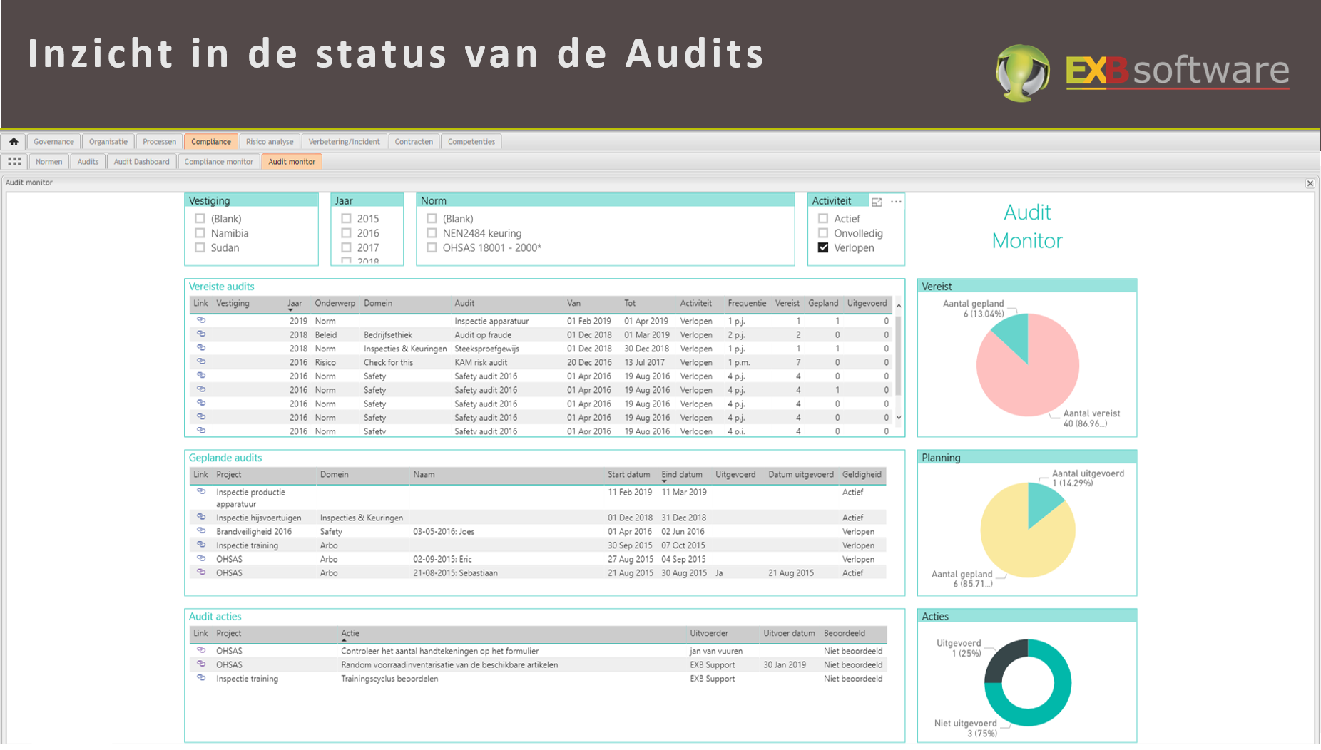Status Audits