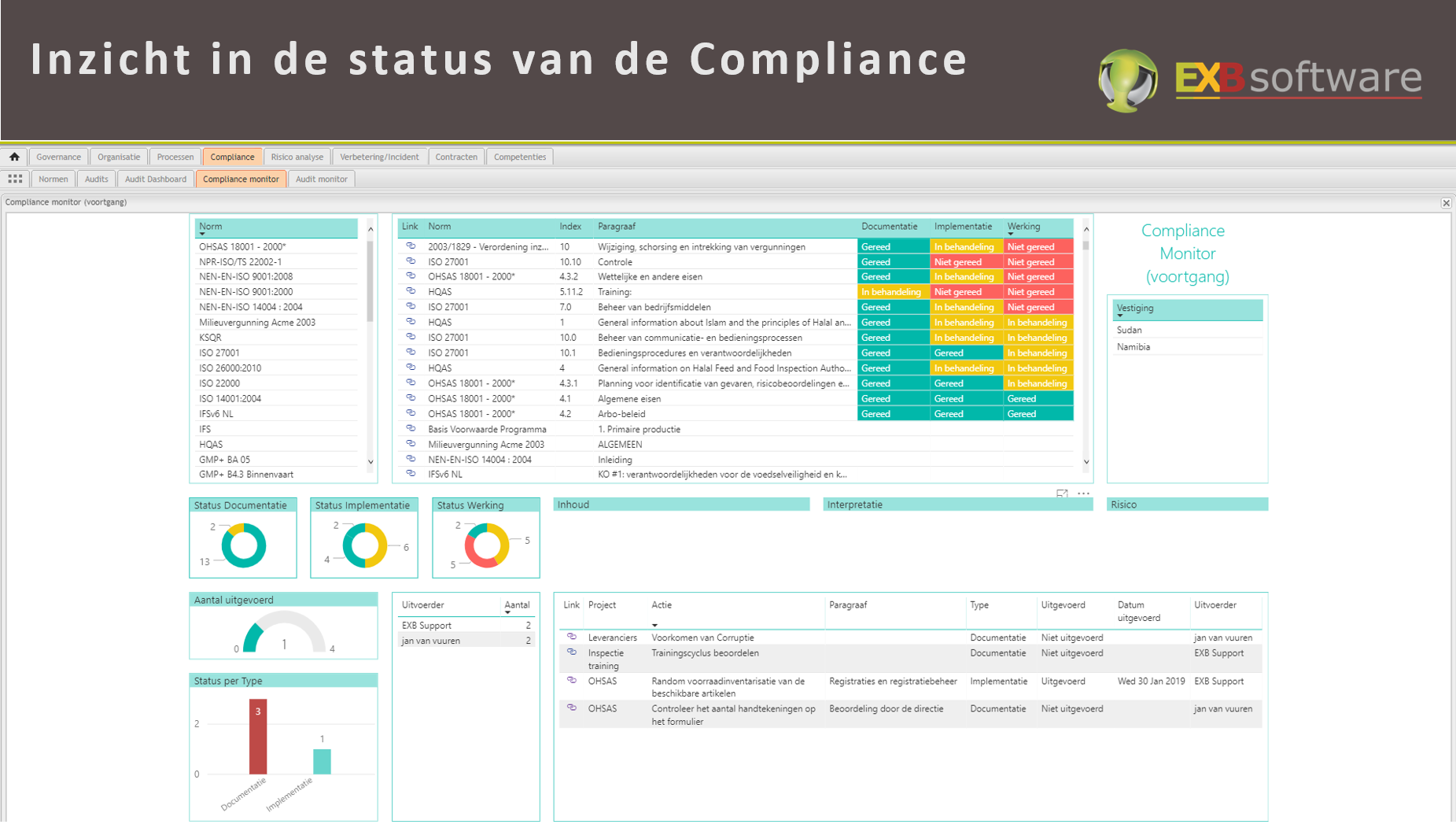 Status Compliance