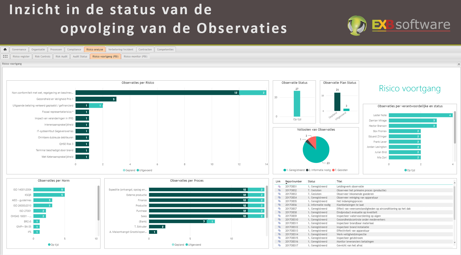 Status Observaties