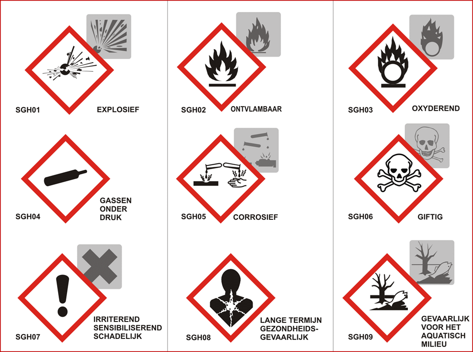 Gevaarlijke Stoffen
