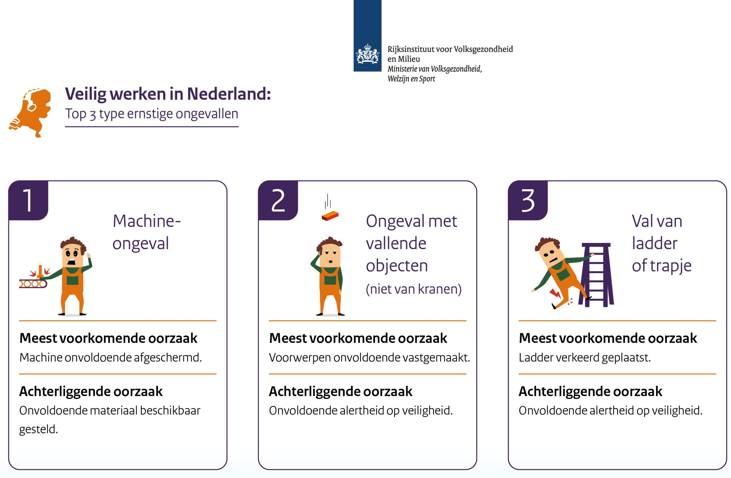 RIVM Infographics veilig werken top3