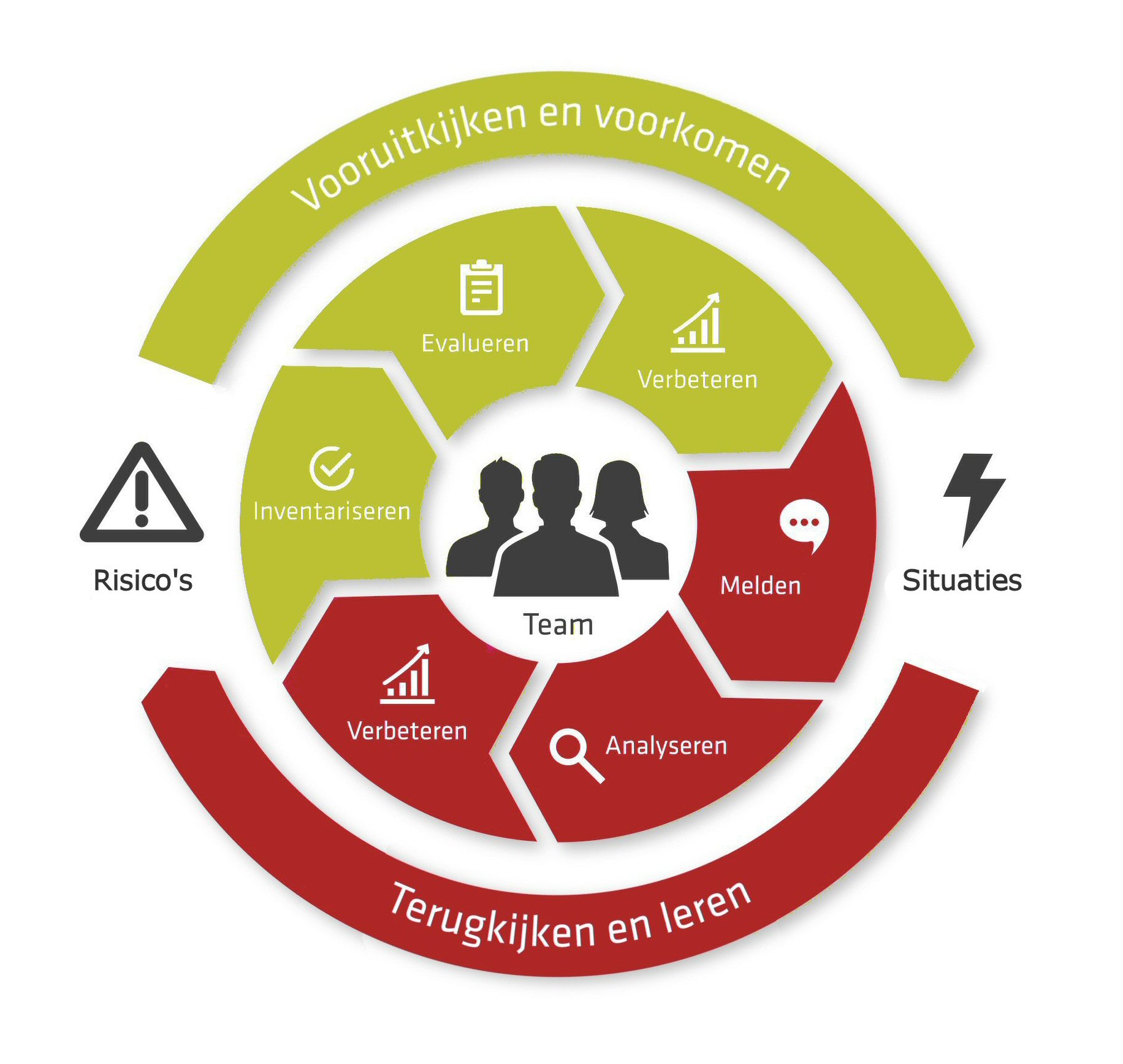 Aanpak Veiligheid en preventie