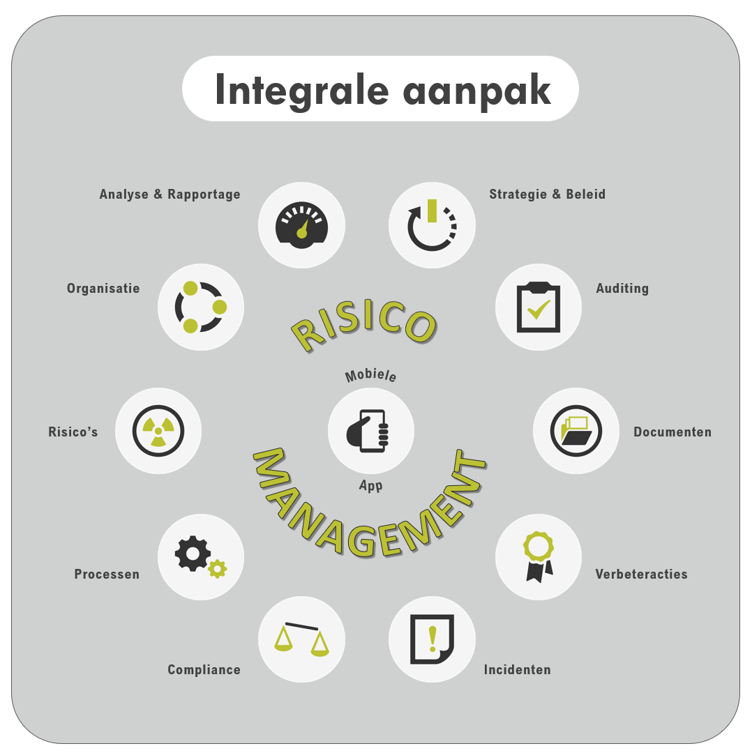 Integraal Risico Management