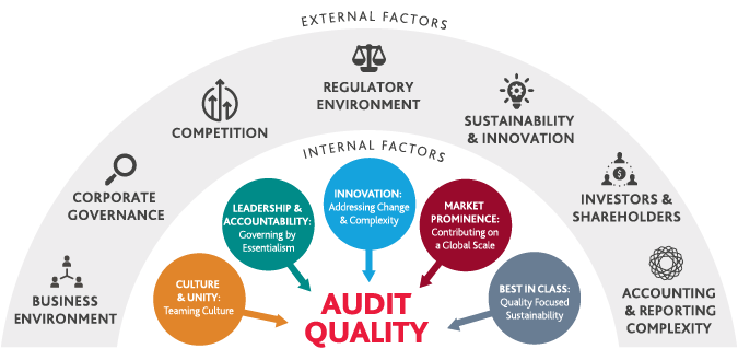 Audit Quality-framework