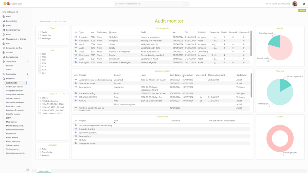 Audit monitor